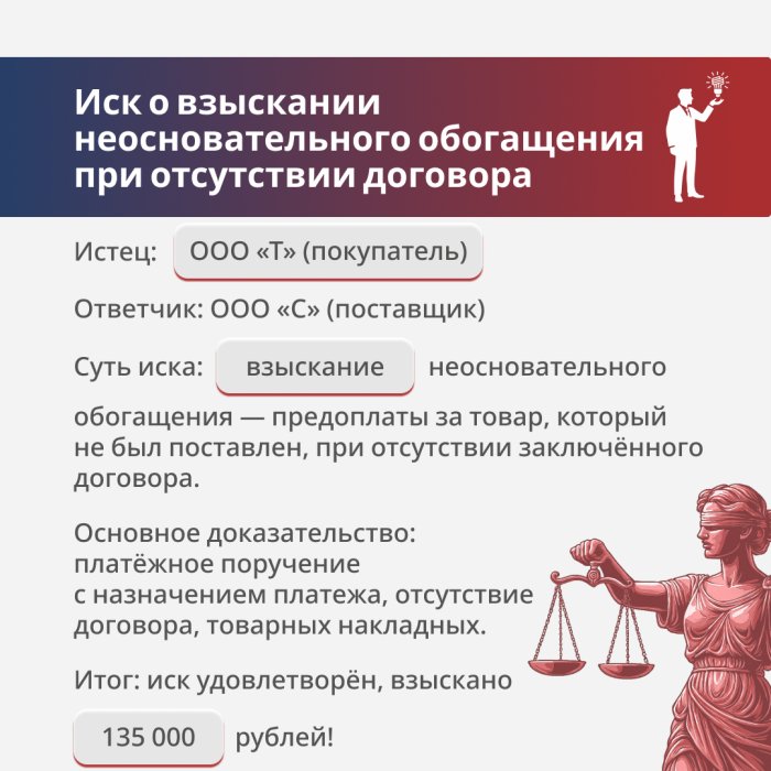 Картинка Возврат клиенту денег уплаченных им до подписания договора