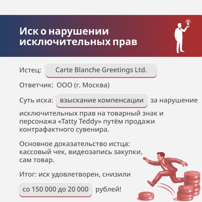 Нарушение исключительных прав на персонаж «Тэдди»