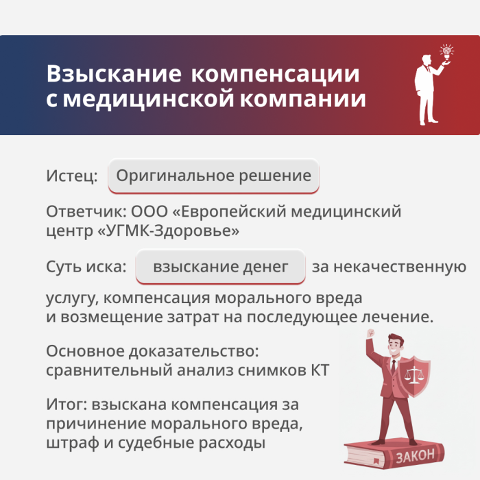 Взыскание с медицинской компании денежных средств