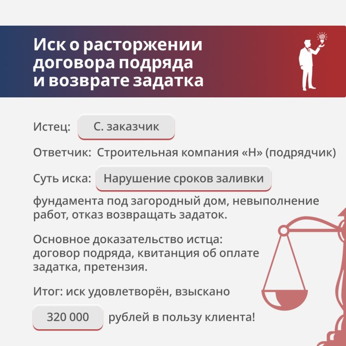 "Наказали" нерасторопного подрядчика на 332 000 рублей